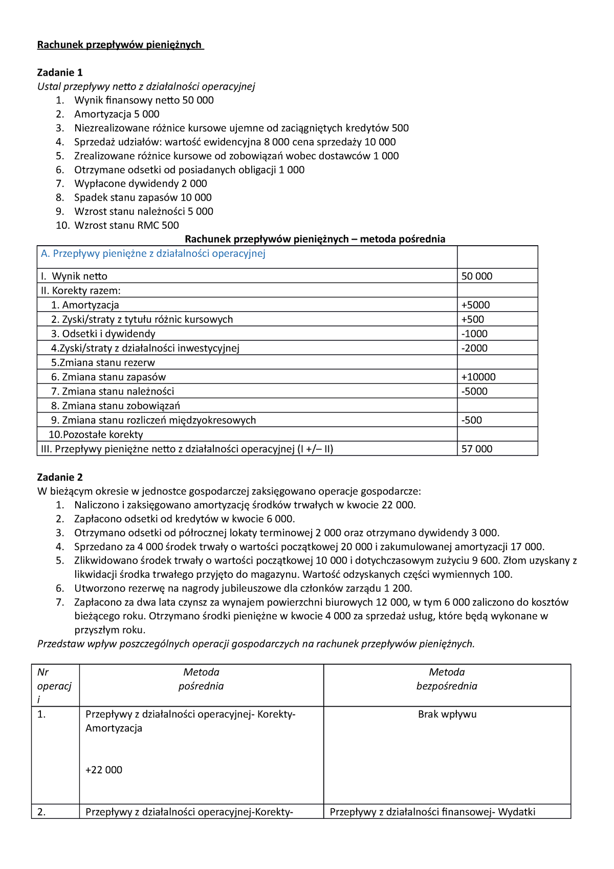 Rachunek Przeplywow Pienieznych Zadania ćwiczenia Rachunek Przepływów Pieniężnych Zadanie 1 8215
