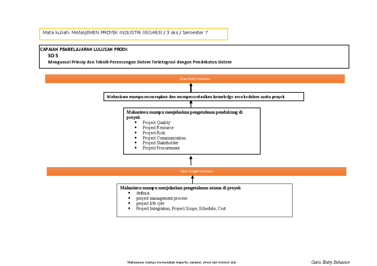 RPS Manajemen Proyek Industri ( Iabee) - Mata Kuliah: MANAJEMEN PROYEK ...