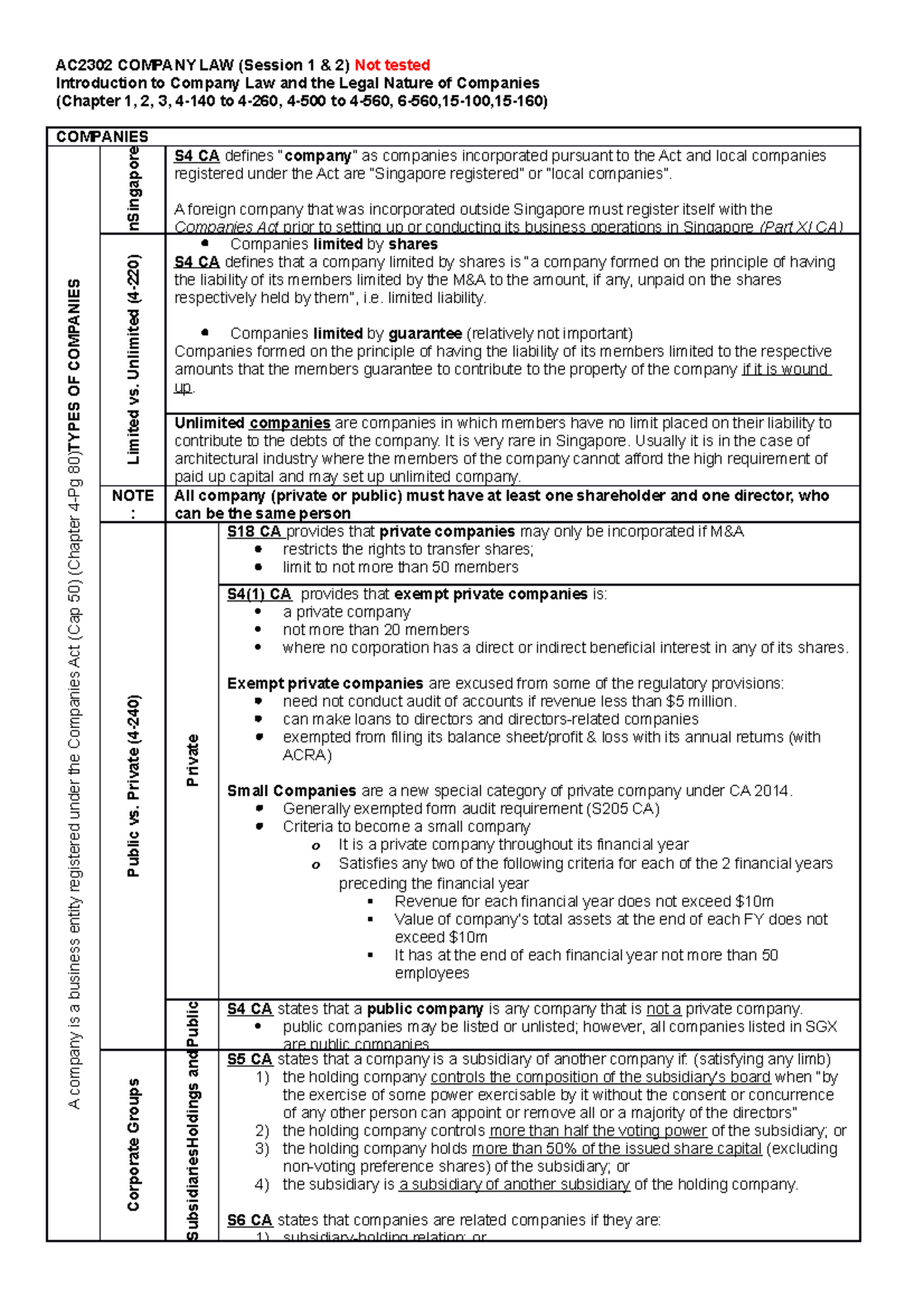 Seminar 1 2 Ac2302 Company Law Session 1 Amp 2 Not Tested Introduction To Company Law And The Studocu