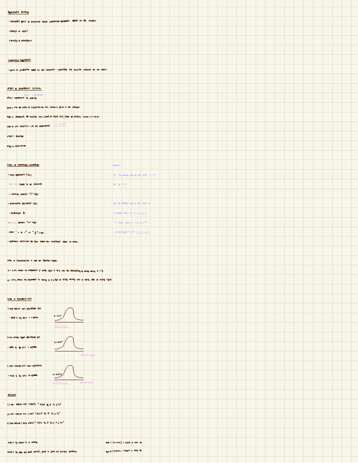 hypothesis testing notes a level