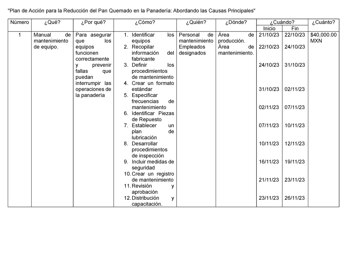 Plandeacción Plan De Accion Número ¿qué ¿por Qué ¿cómo ¿quién ¿dónde ¿cuándo ¿cuánto 0253