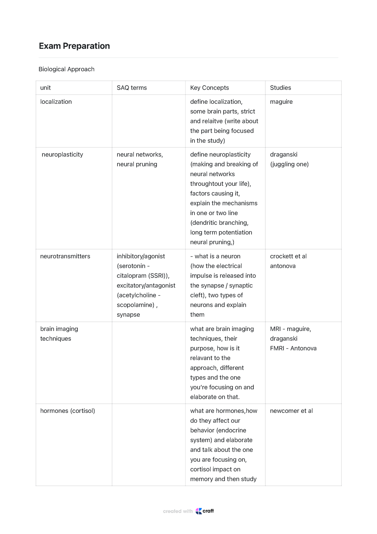 biological approach saqs and erqs sample essays