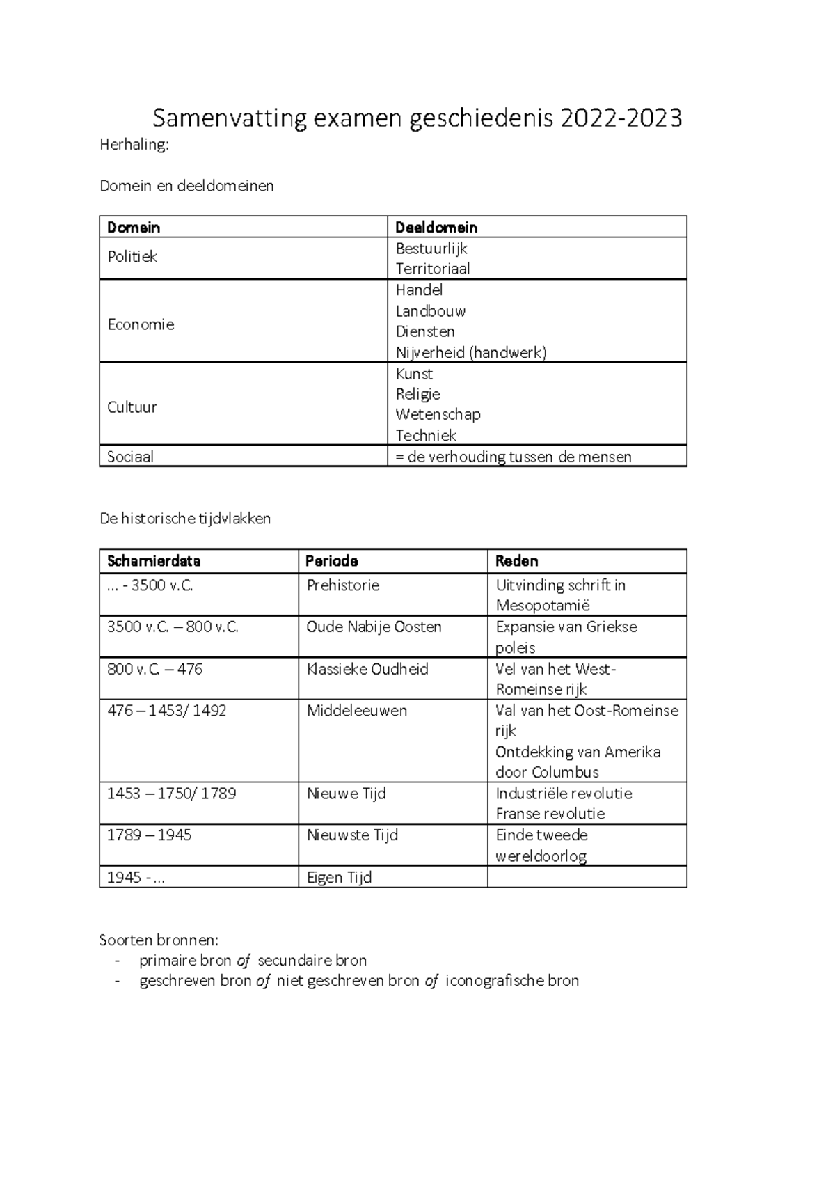 Samenvatting Examen Kerst Geschiedenis - Samenvatting Examen ...