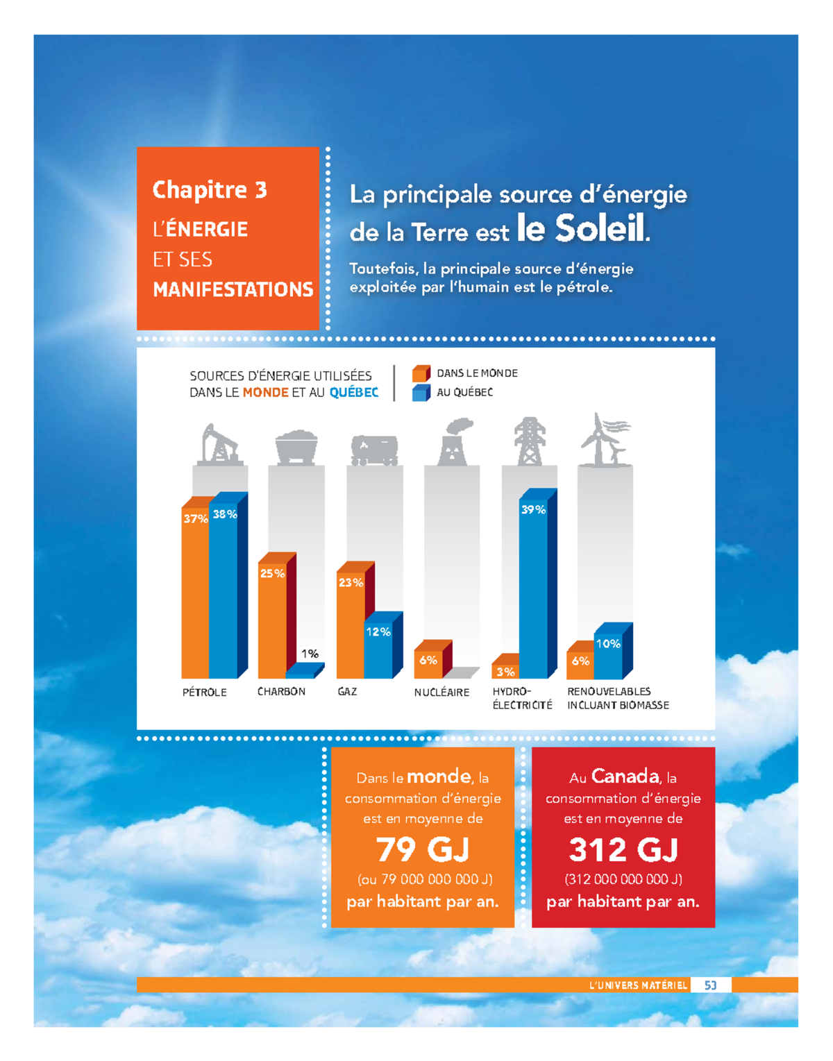 Cahierch 3 Corrige - Corrigé Cahier secondaire 4 - L’UNIVERS MATÉRIEL