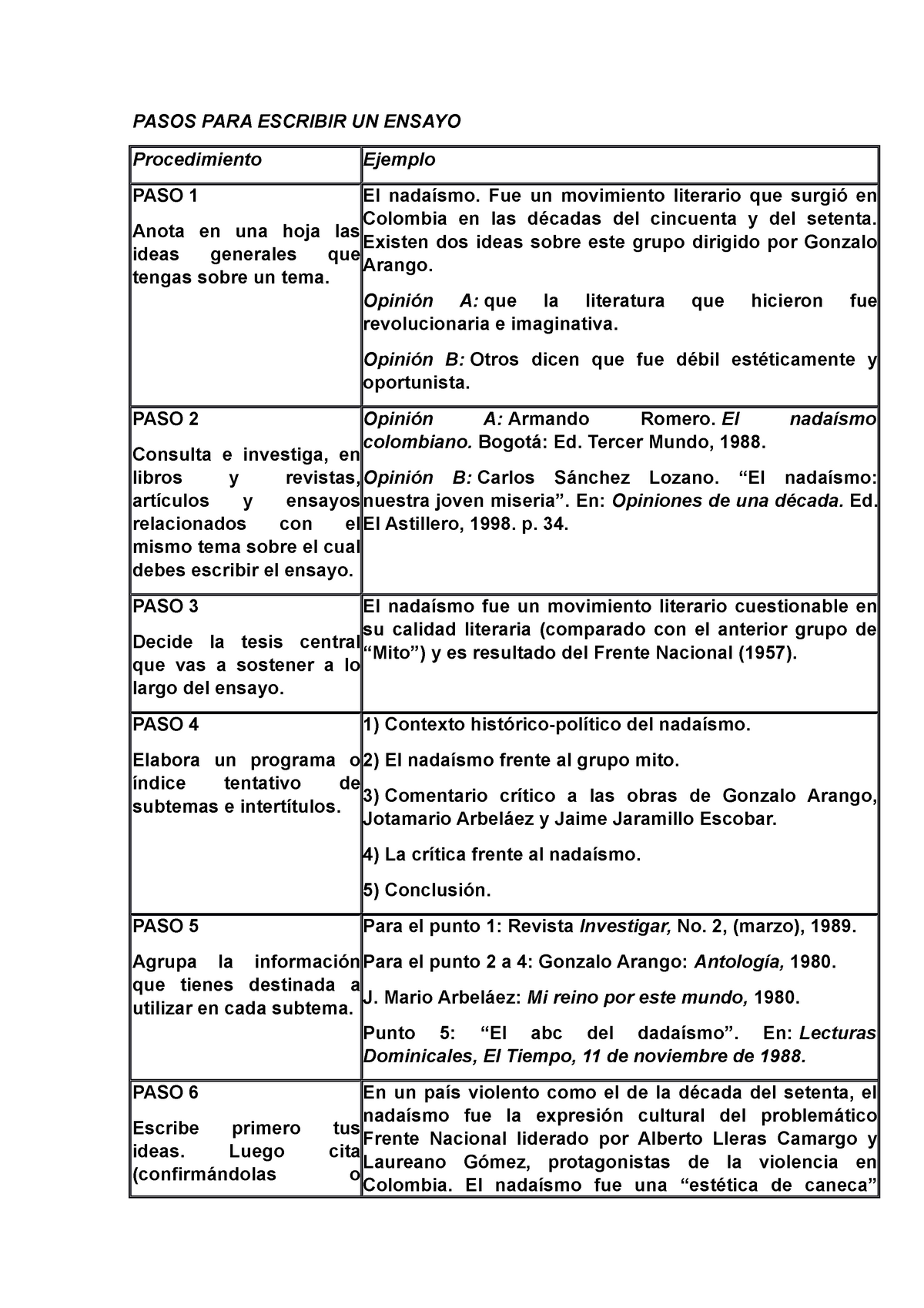 Pasos Para Escribir Un Ensayo Pasos Para Escribir Un Ensayo Procedimiento Ejemplo Paso 1 Anota 8724