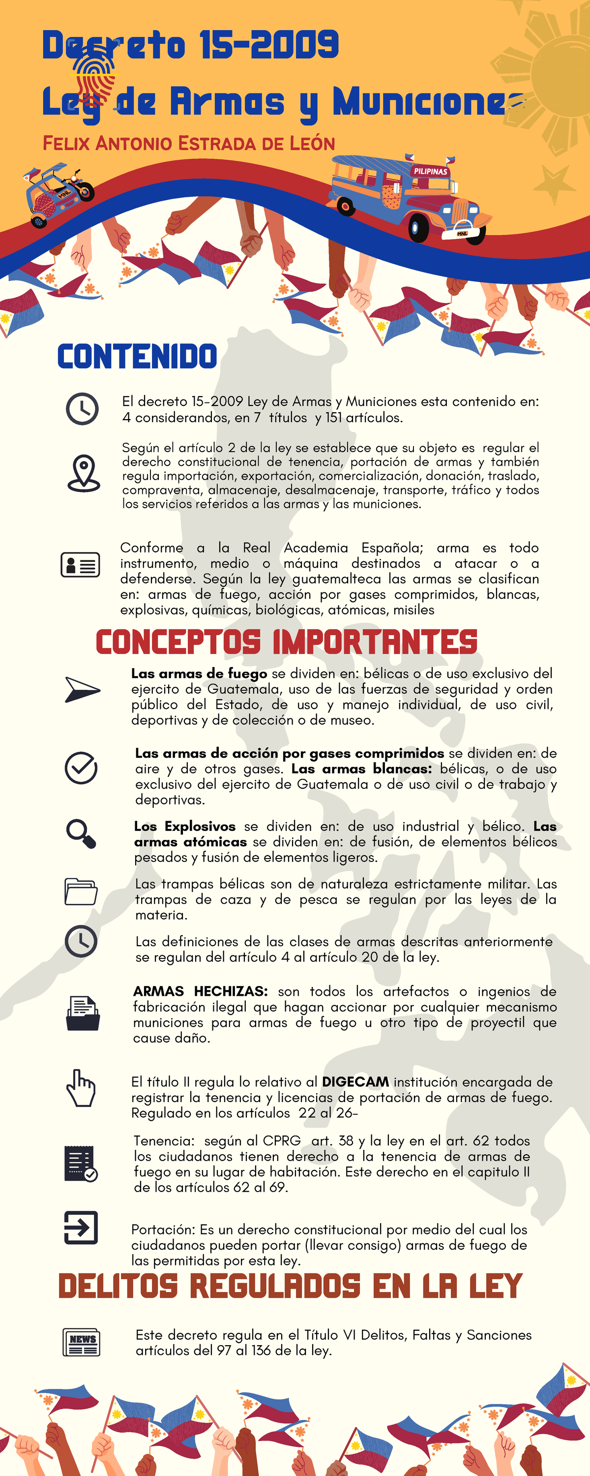 Esquema Ley de Armas y Municiones Decreto 15 Ley de Armas y