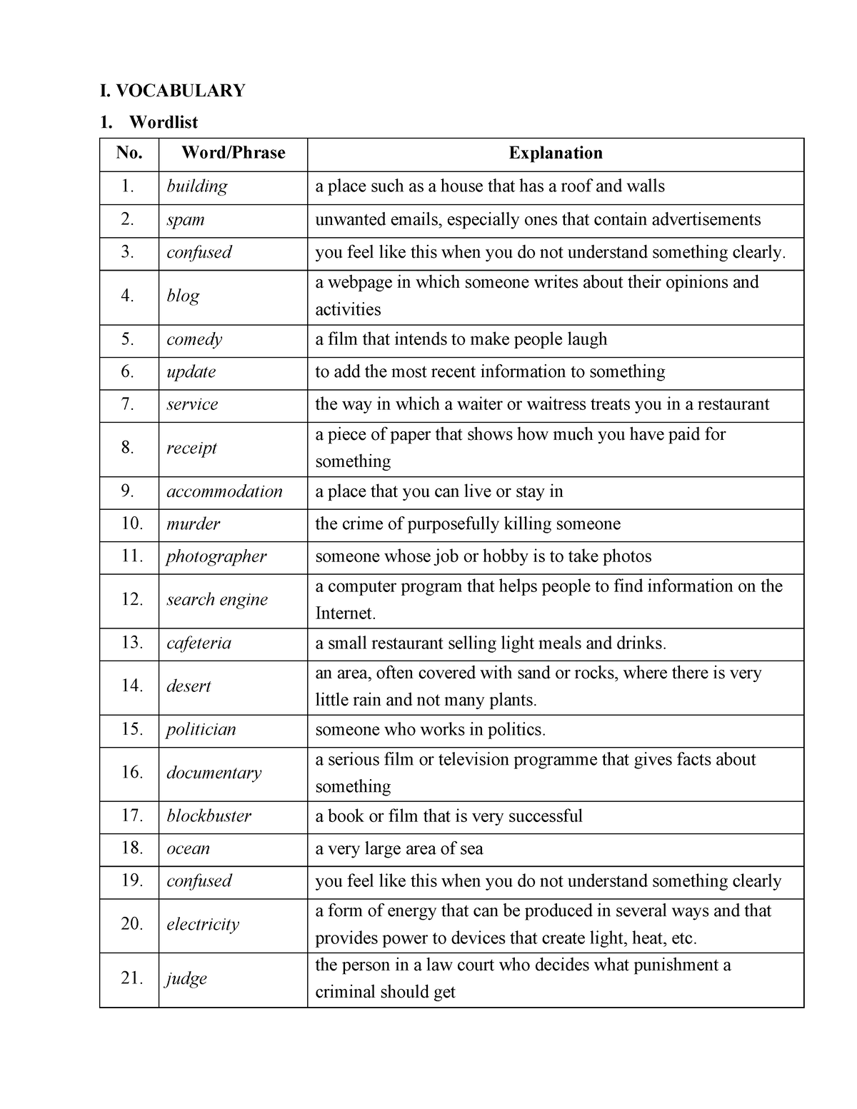 Noi dung on tap TA2 final - I. VOCABULARY Wordlist No. Word/Phrase ...