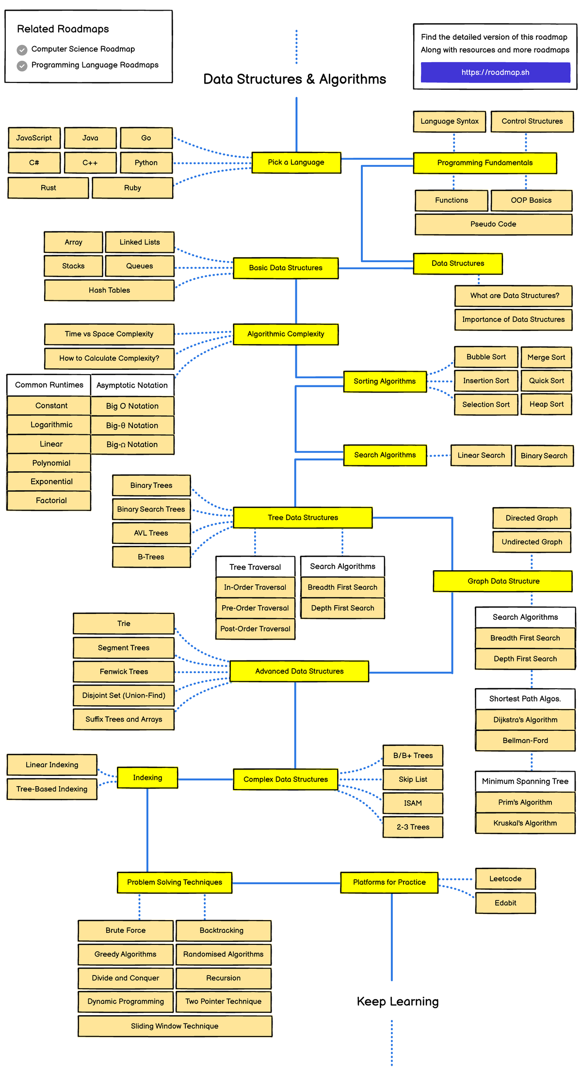 Datastructures-and-algorithms - Leetcode Edabit Data Structures ... image.