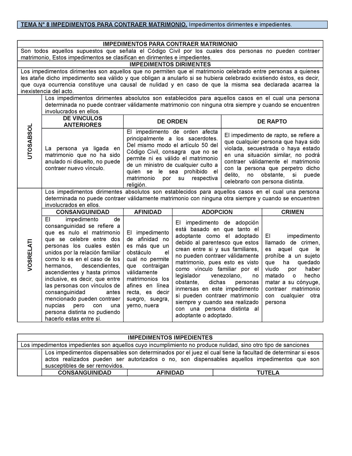 Derecho De Familia. Tema 8-impedimentos Para Contraer Matrimonio - TEMA ...