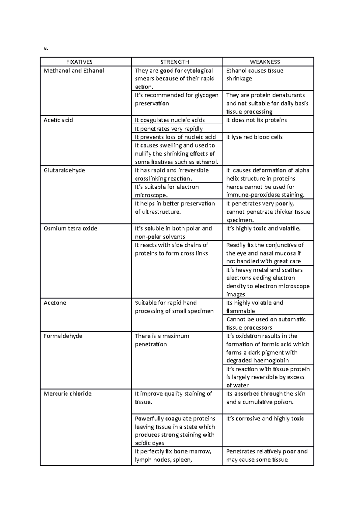 Histopath LAB Reagents - a. FIXATIVES STRENGTH WEAKNESS Methanol and ...