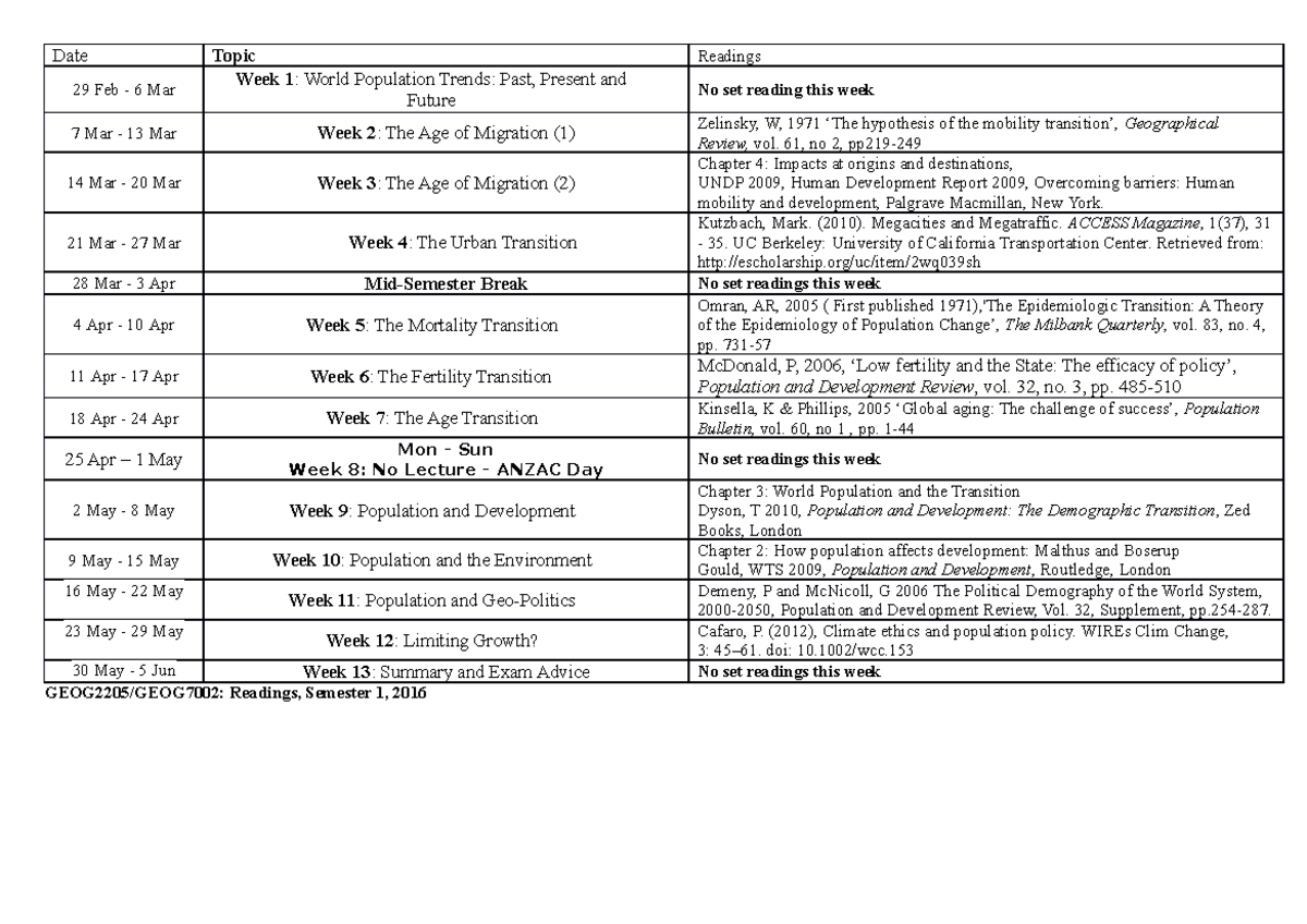 Weekly Readings Resources - Date Topic Readings 29 Feb - 6 Mar Week 1 ...