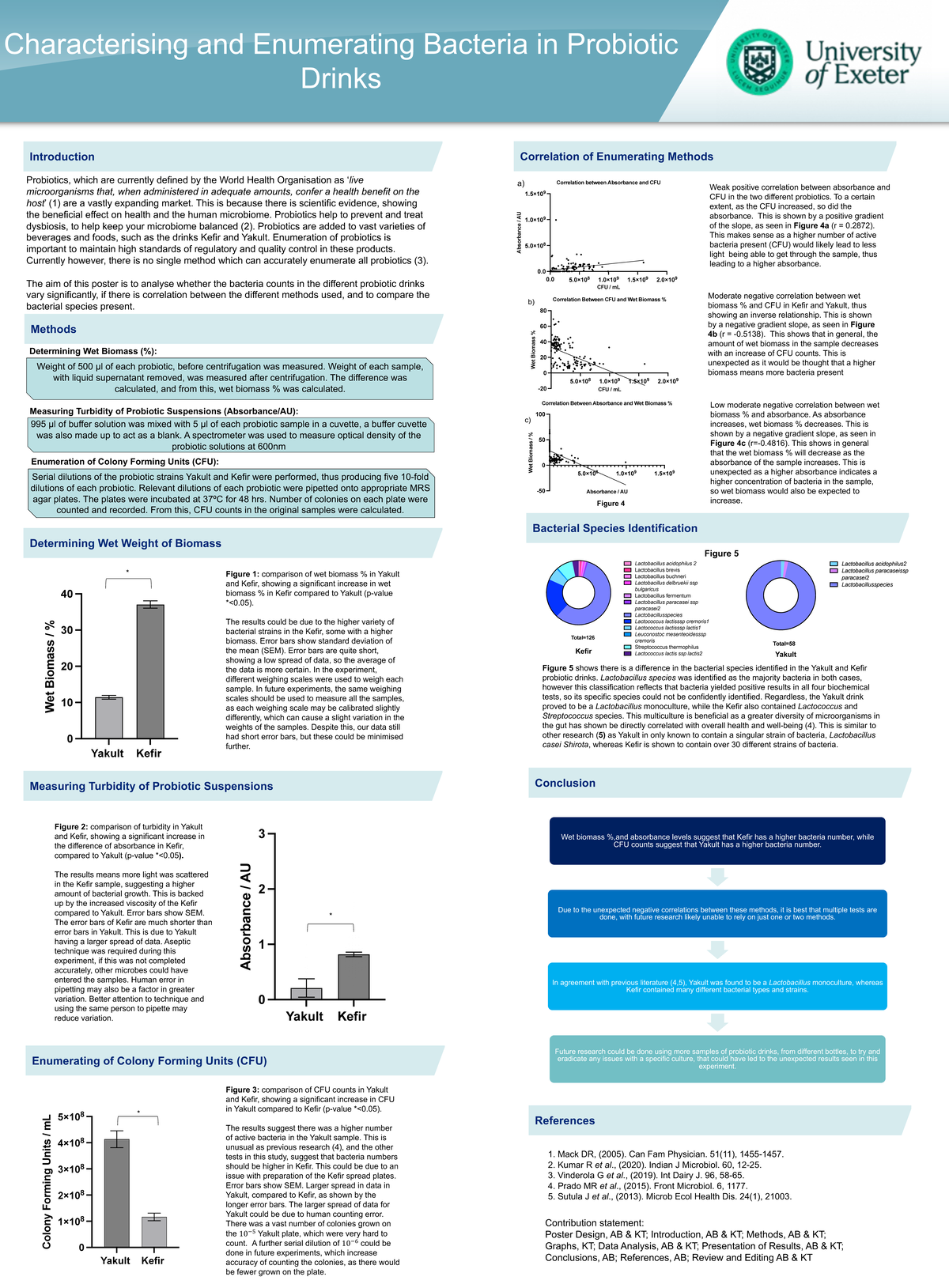 Characterising and Enumerating Bacteria in Probiotic Drinks - Figure 5 ...