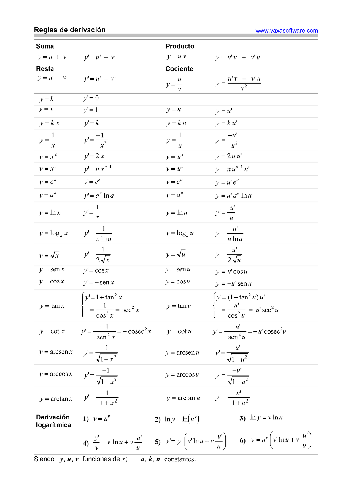 Tabla De Derivadas Pdf - Derivada - Reglas De Derivación Vaxasoftware ...