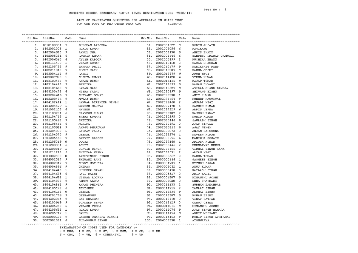 list-3-chsl2021-16122022-combined-higher-secondary-10-2-level-examination-2021-tier-ii