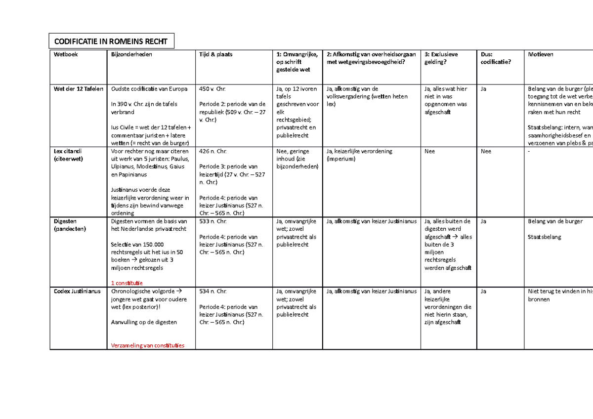 HOPR - schema codificaties - Wetboek Bijzonderheden Tijd & plaats 1
