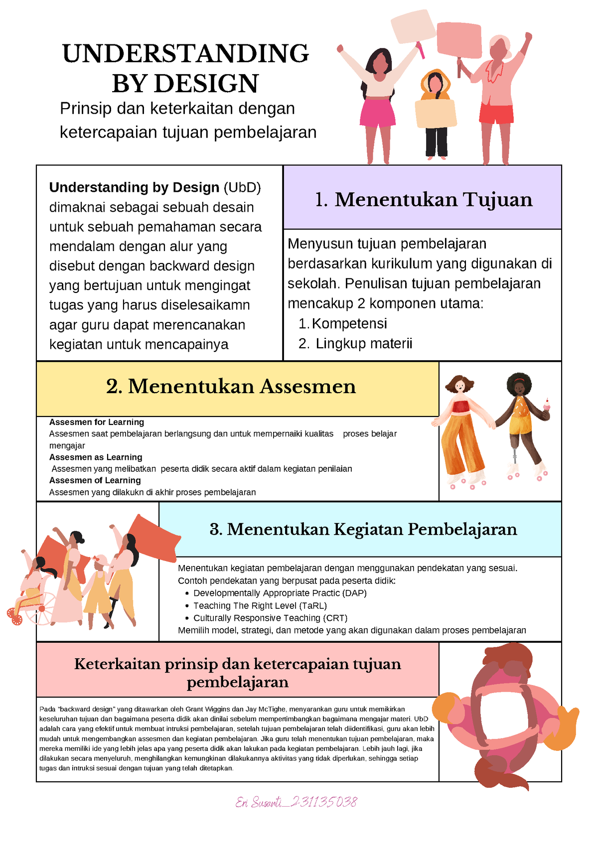 Koneksi Antar Materi Prinsip Pembelajaran Dan Assesmen Eri Susanti - 2 ...