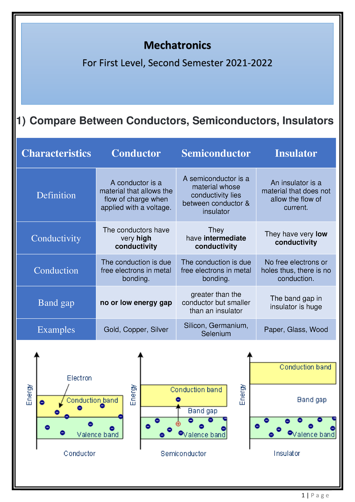 L1 - Good - 1) Compare Between Conductors, Semiconductors, Insulators ...