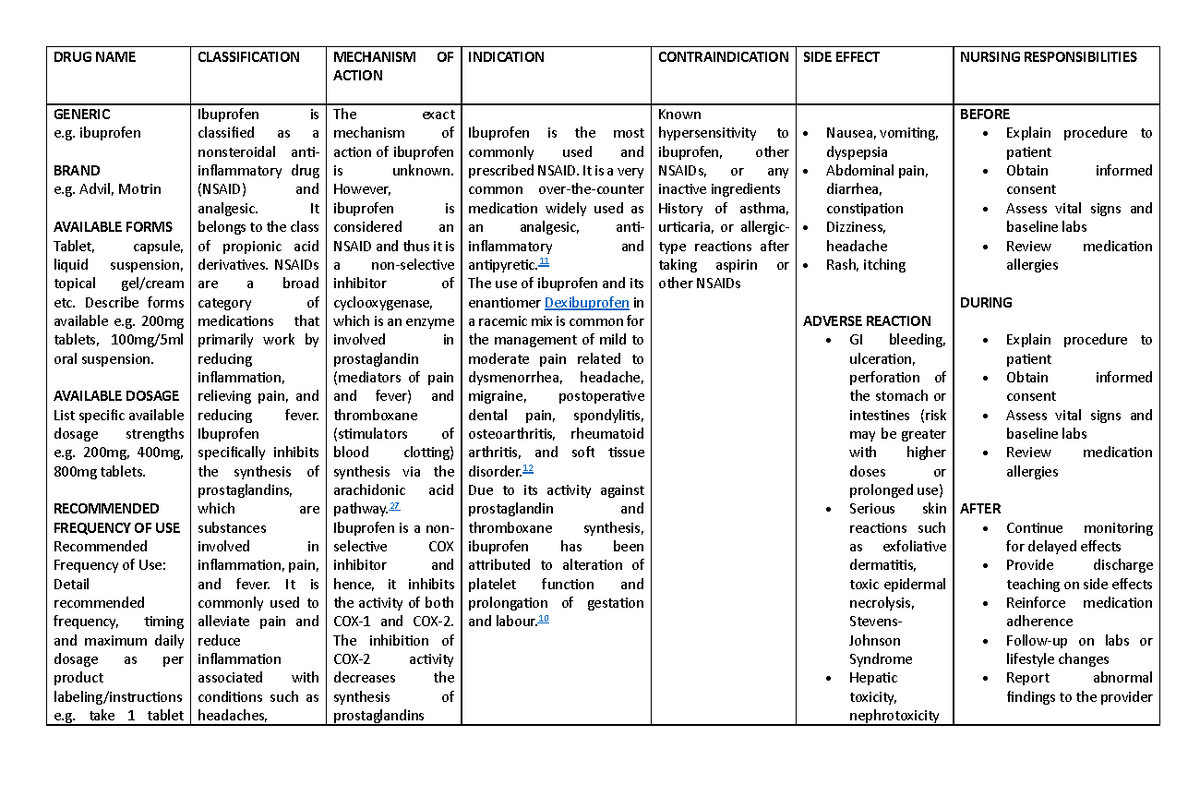 DRUG Study Nursing DRUG NAME CLASSIFICATION MECHANISM OF ACTION drug-study-nursing-drug-name-classification-mechanism-of-action