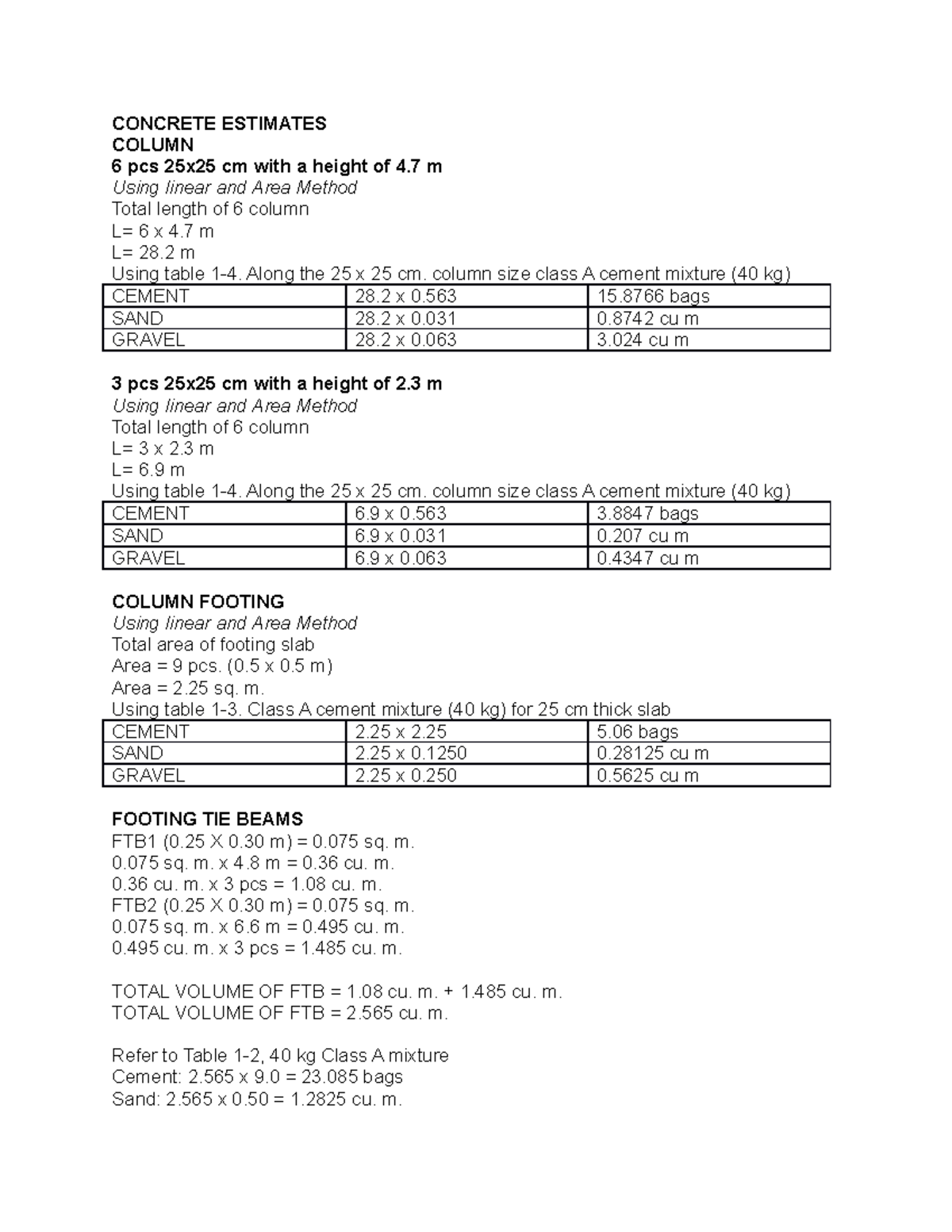 Summary OF Estimates for 2 storey residential building - CONCRETE ...