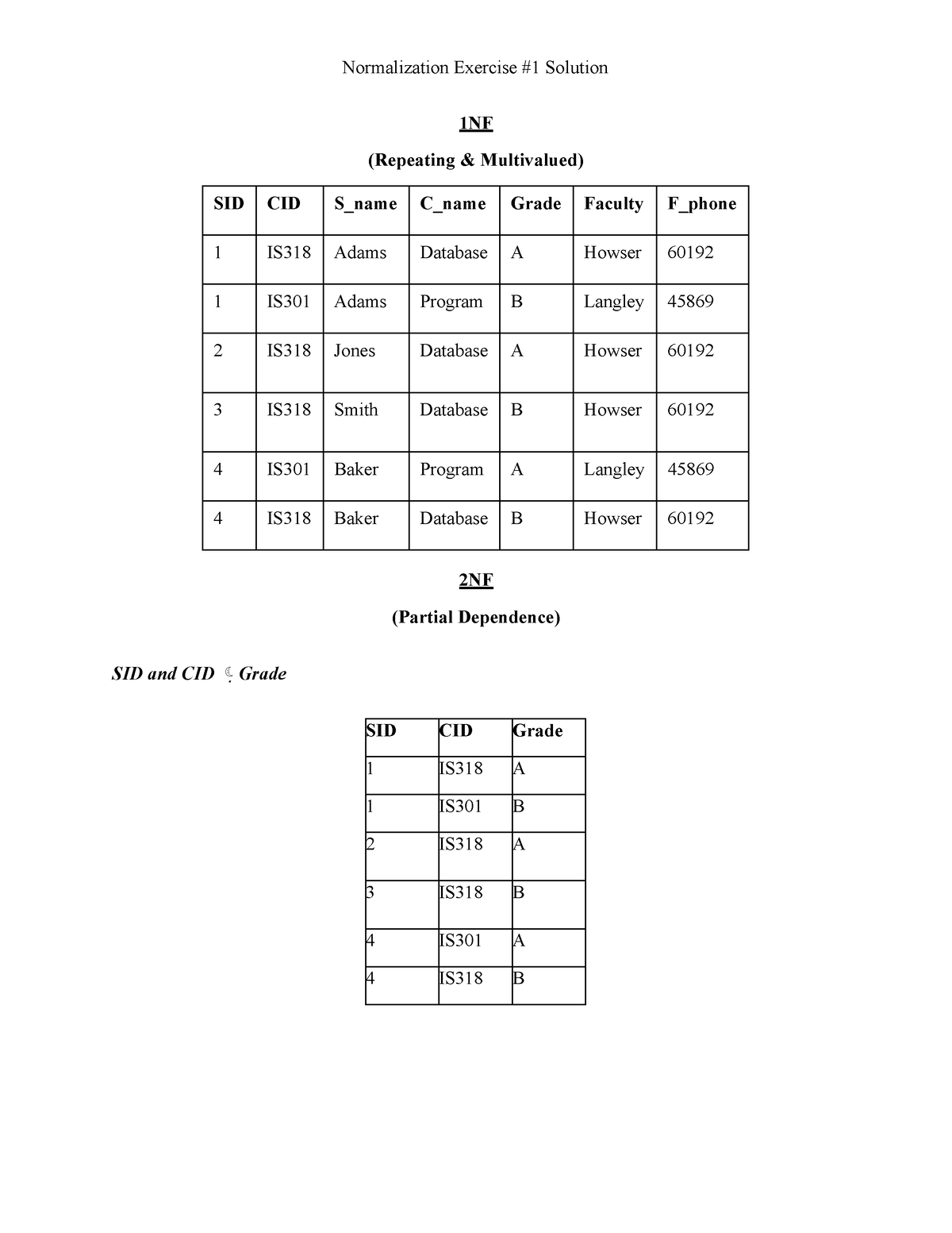 normalization assignment solution