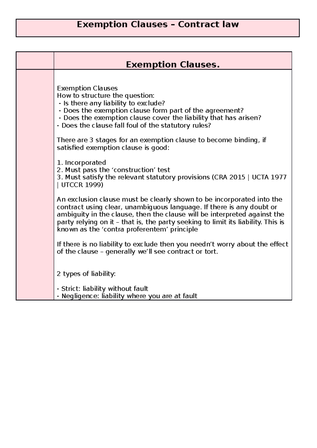 Exemption Clauses Exemption Clauses How to structure the question Is