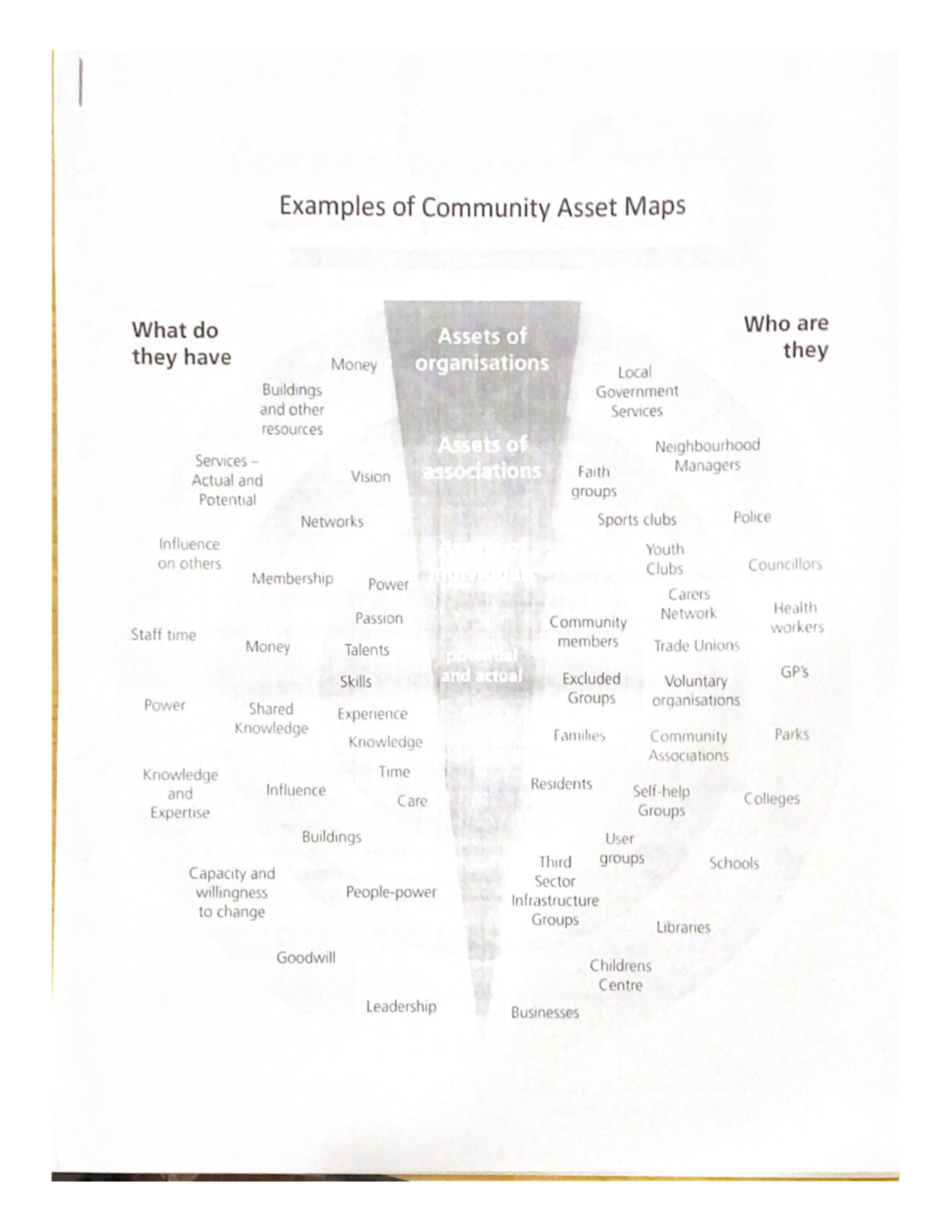 Examples of Community Asset Maps - HWC 307 - SBU - Studocu
