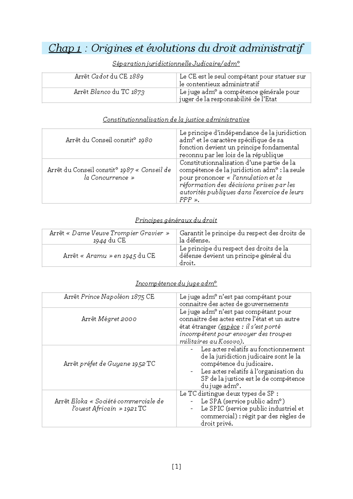 Tableau JP - fiche des JP en droit administratif - Chap 1 : Origines et ...