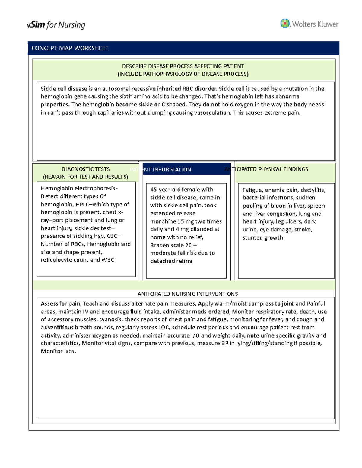 Clinical Simulation Sickle Cell Pain - CONCEPT MAP WORKSHEET DESCRIBE ...