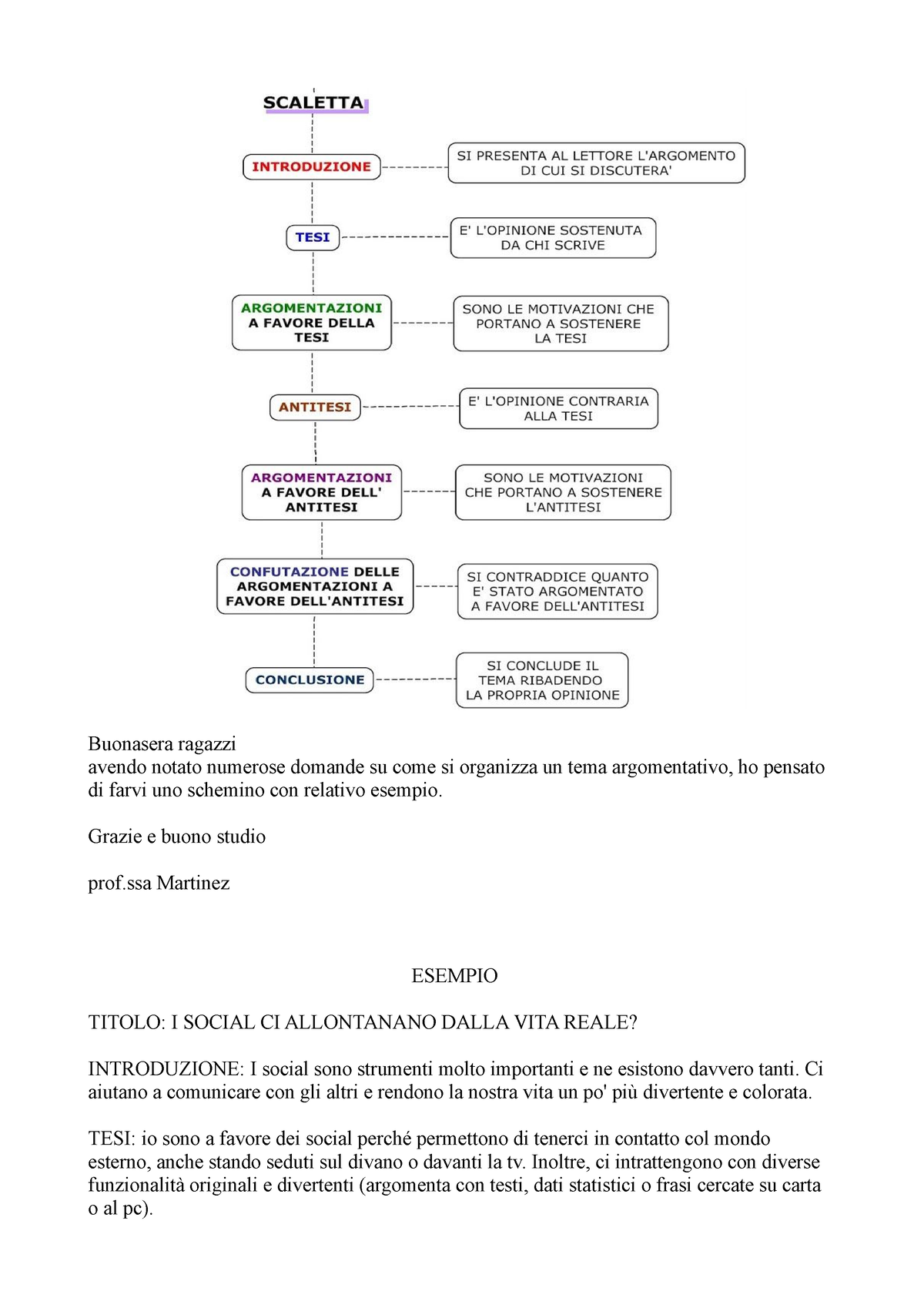 Banalità del male - Tesina