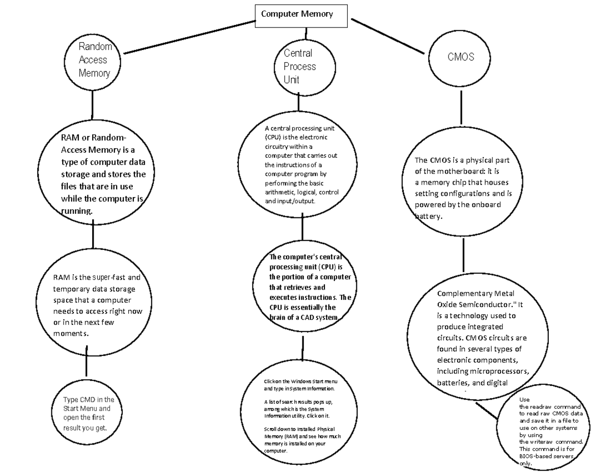 pdf-coding-random-access-memory-ram-or-random-access-memory-is-a