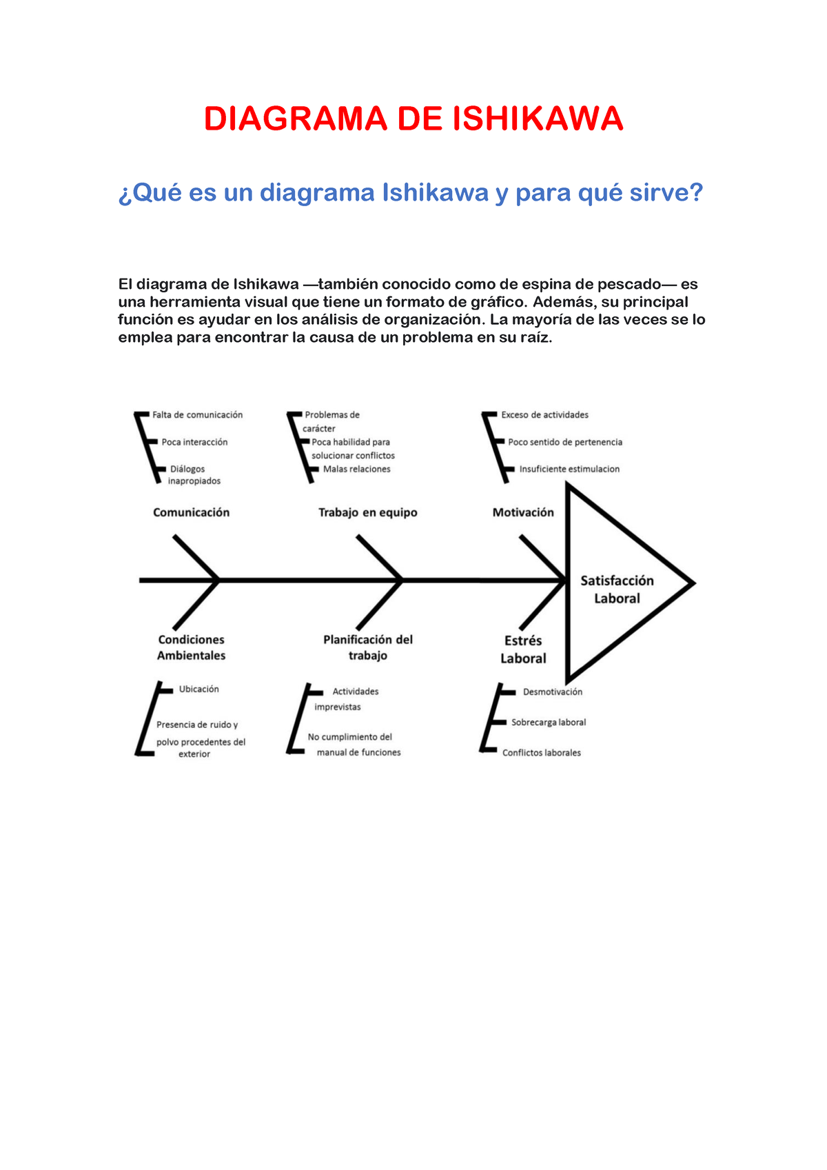 Diagrama De Ishikawa Diagrama De Ishikawa ¿qué Es Un Diagrama Ishikawa Y Para Qué Sirve El