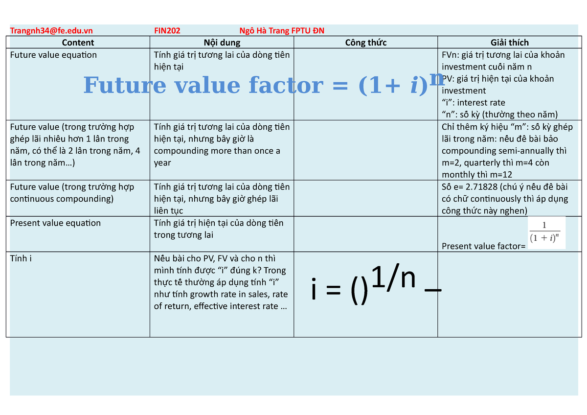 Chapter 5-9 FIn202 - Hahahahaha - Content N I Dungộ Công Th ức Gi I ...