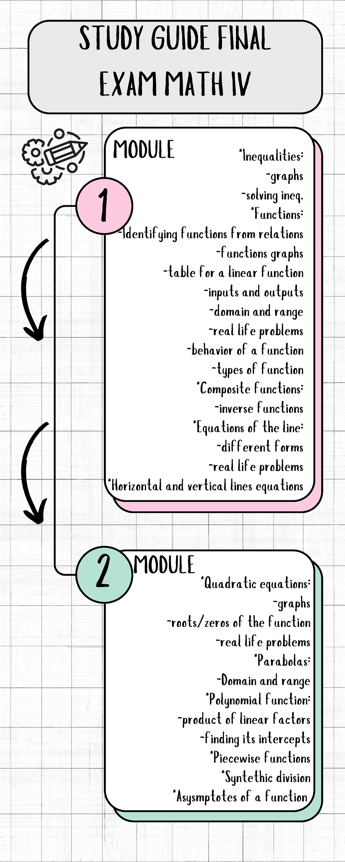 Study+guide+math+IV - FORMULAS PARA EL EXAMEN - *Inequalities: -graphs ...
