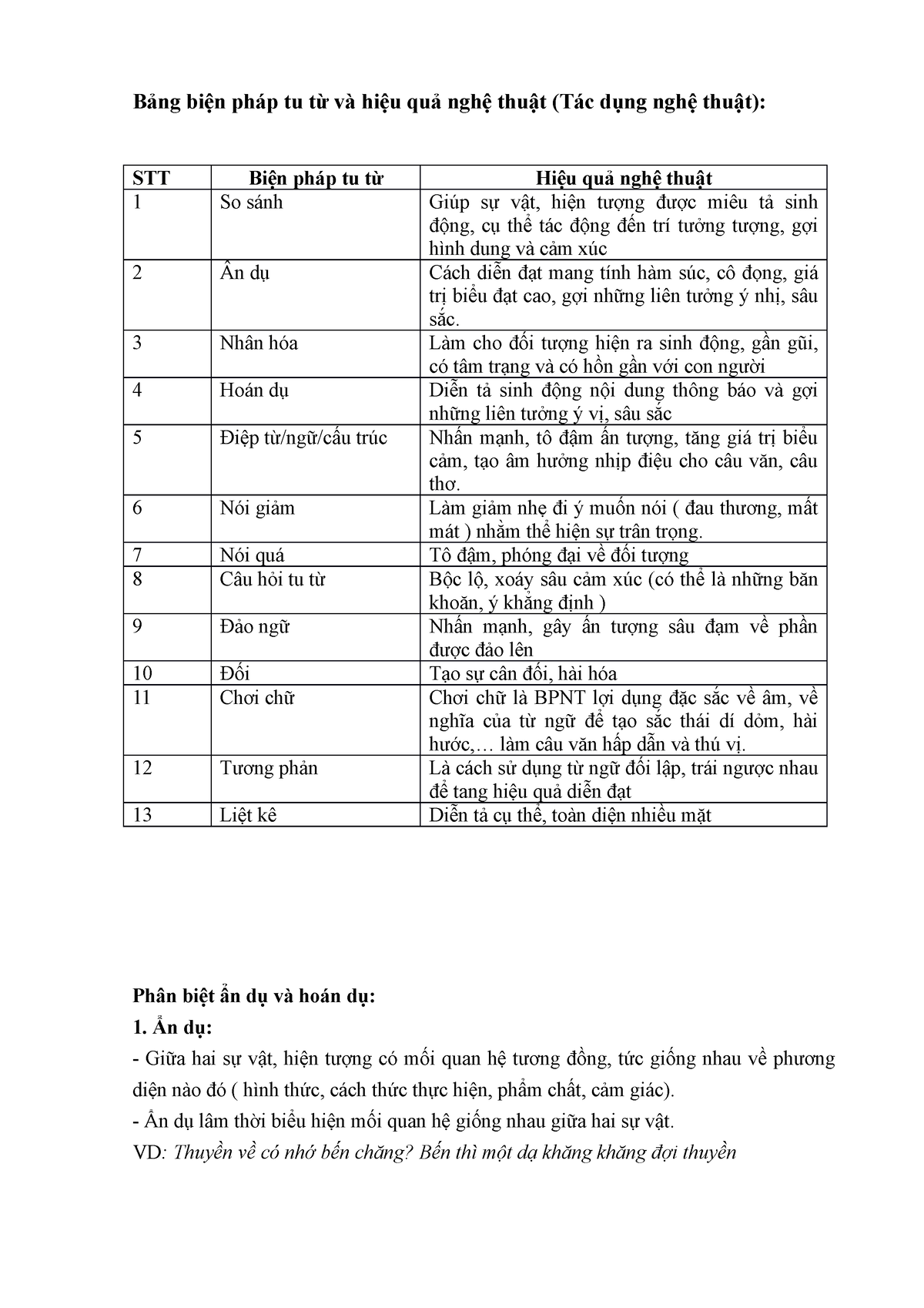 Thông tin về biện pháp tu từ trong văn học