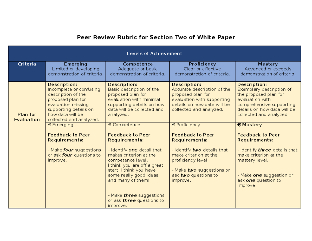 Peer Review Rubric For Section Three Ryan Peer Review Rubric For Section Two Of White Paper