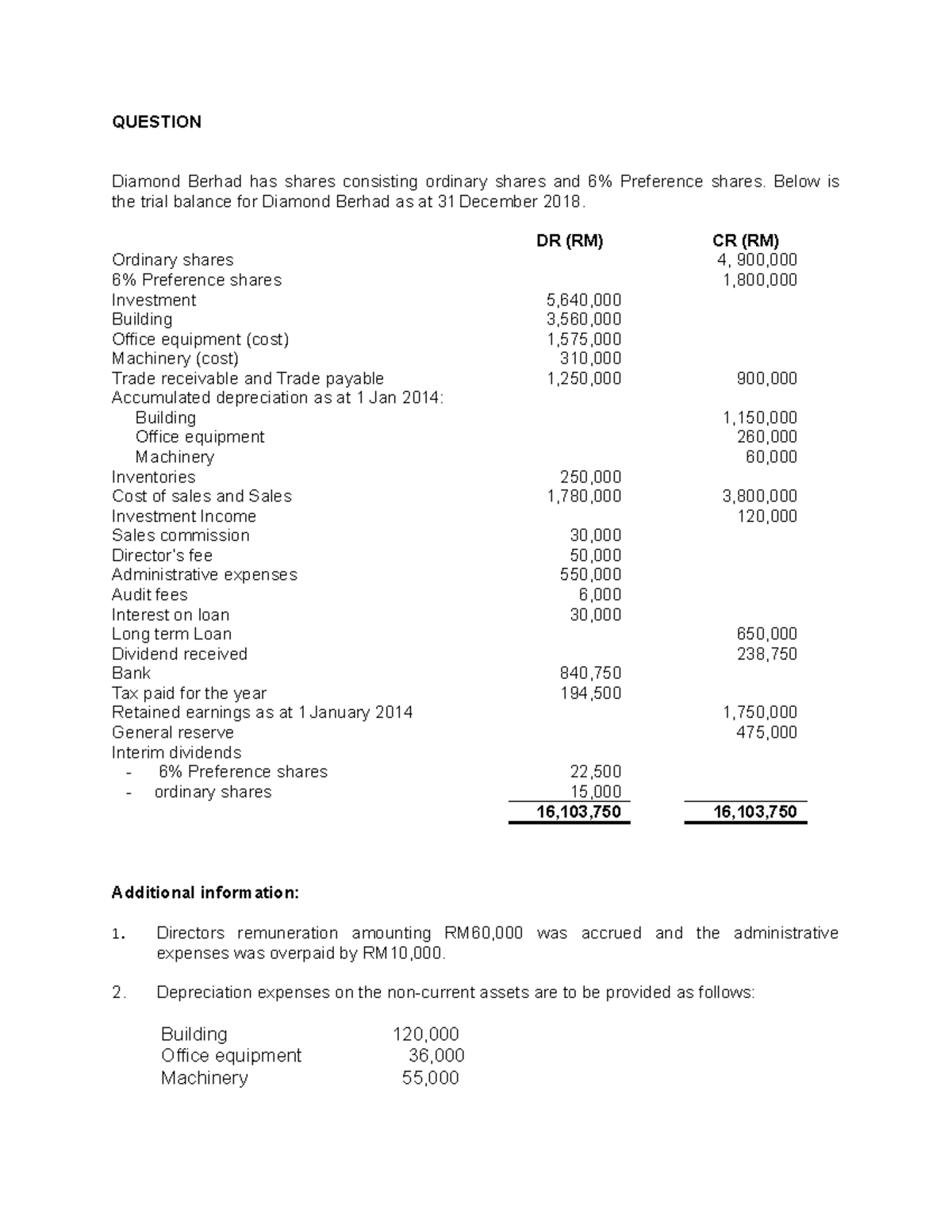 PUblish account-example - QUESTION Diamond Berhad has shares consisting ...