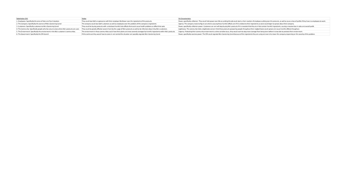 Sh chart assignment sheet 1 stakeholder sh stakes sh