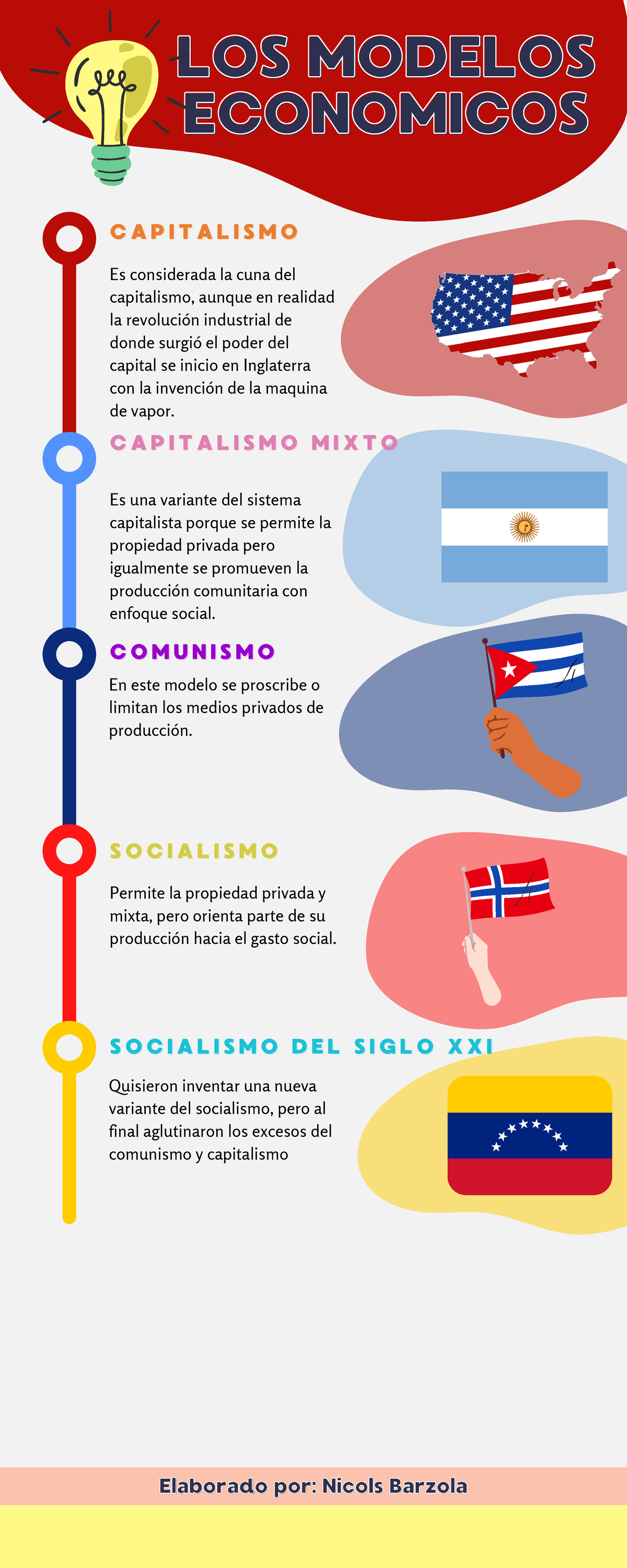 Infografia Modelos Economico Ilustrado Colores Pastel Los Modeloslos Modelos