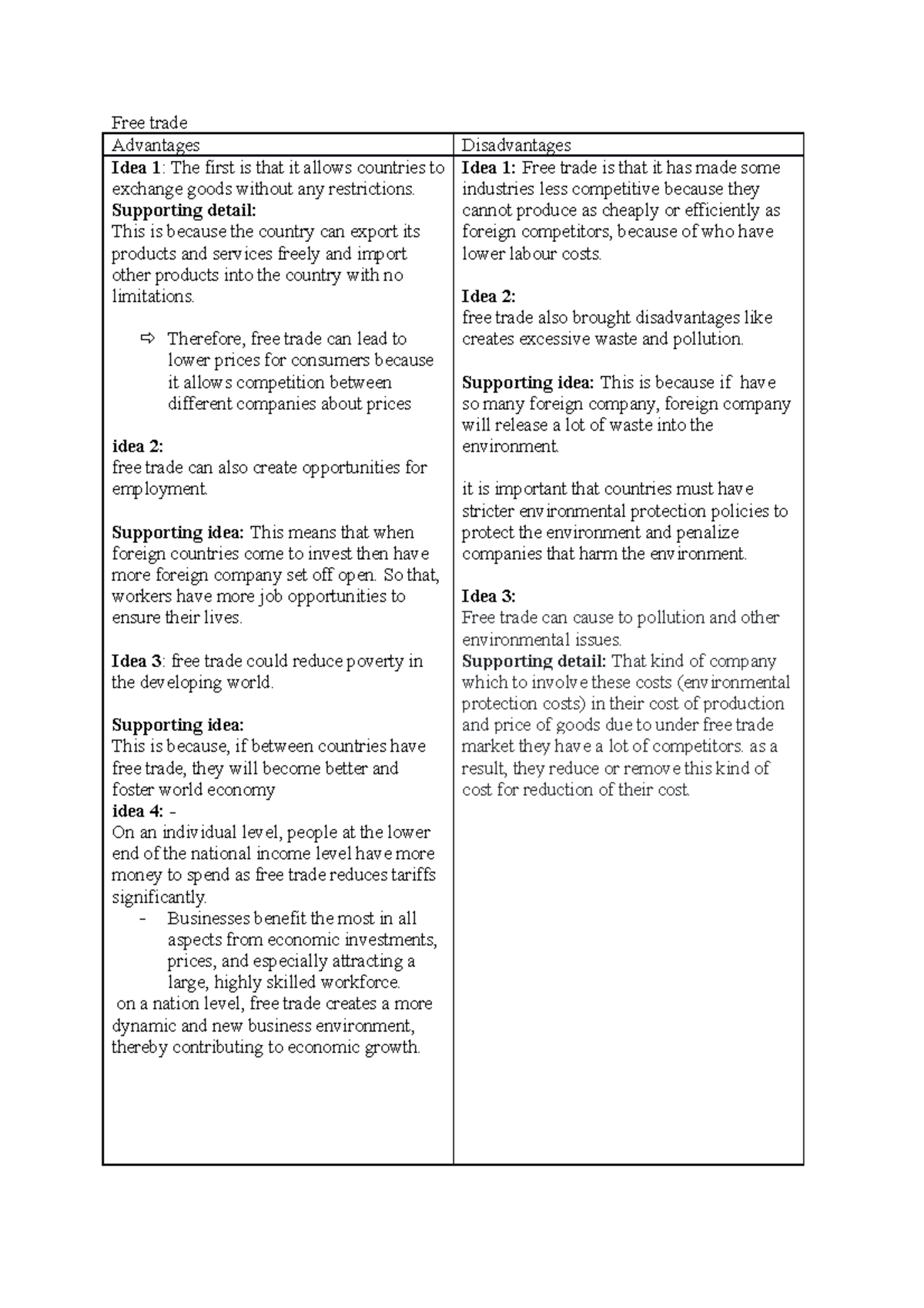 Free trade - Free trade Advantages Disadvantages Idea 1: The first is ...