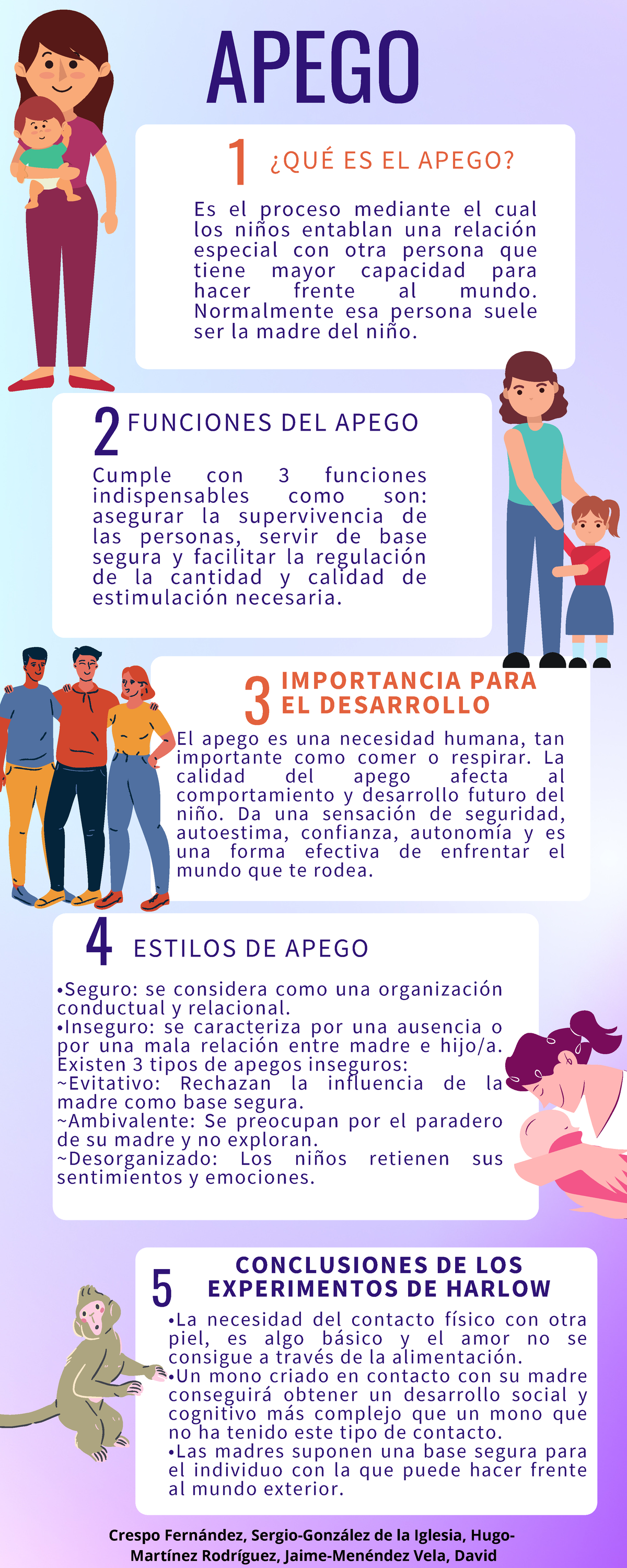 Infografía Apego Apego ¿quÉ Es El Apego Importancia Para El Desarrollo Conclusiones De Los 3529