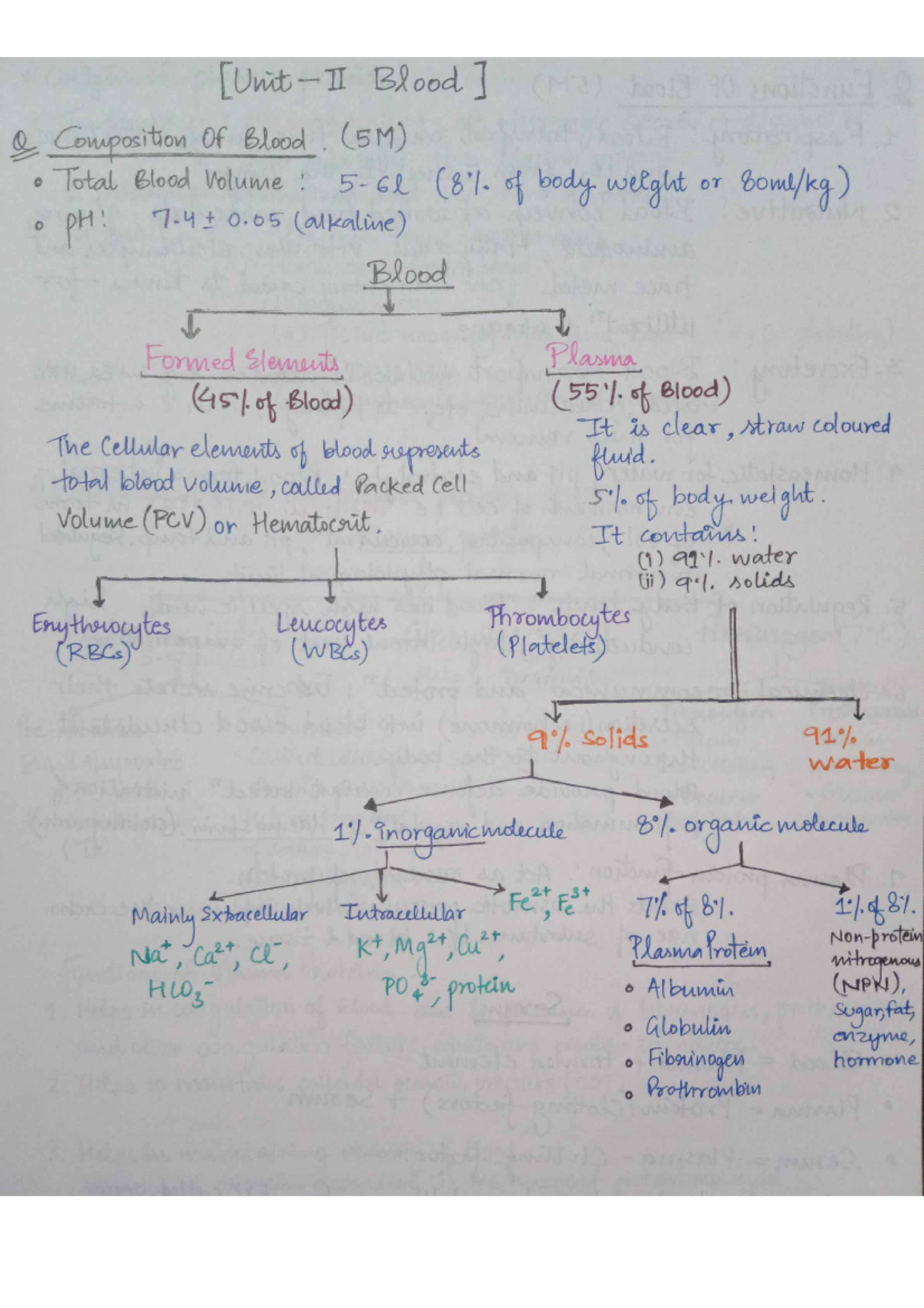 Blood and it's composition - B.Sc. Basic Nursing - Studocu