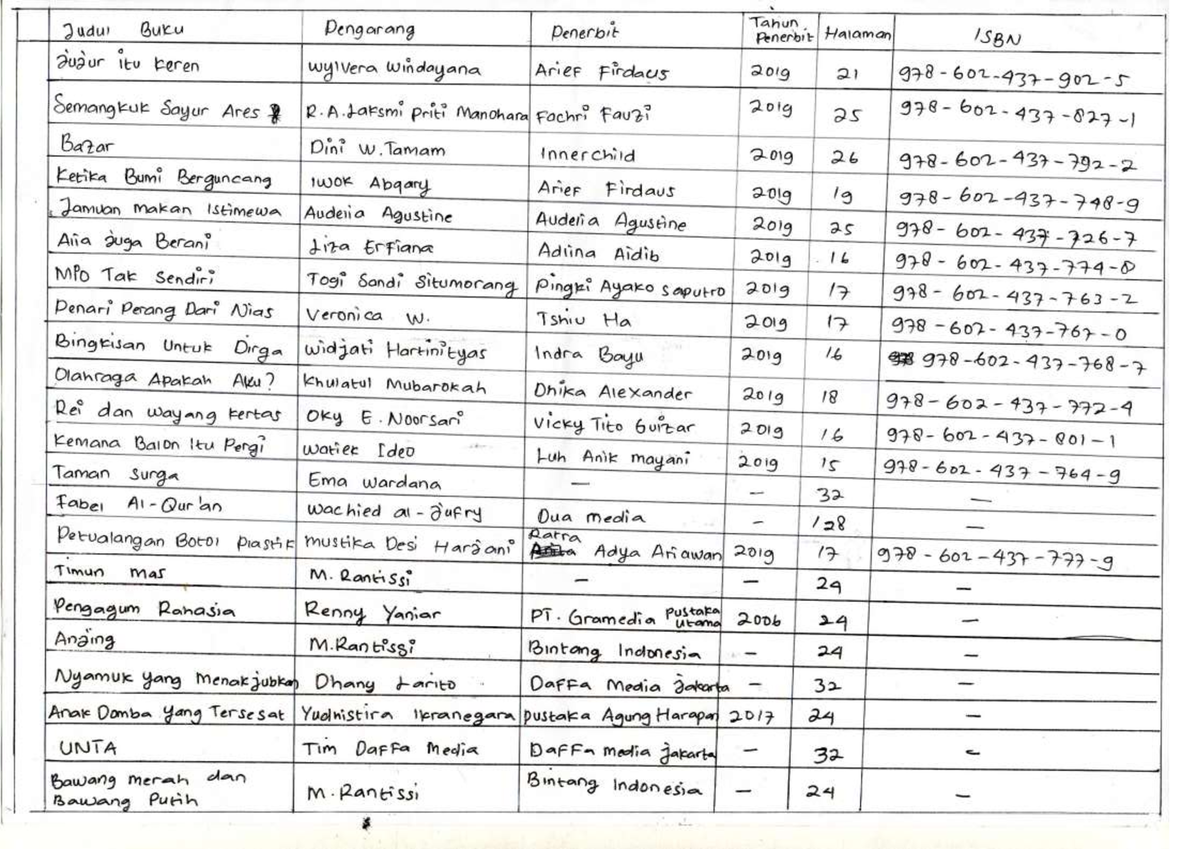 Koleksi BUKU 2 B - TES - Pembinaan Minat Baca - Studocu