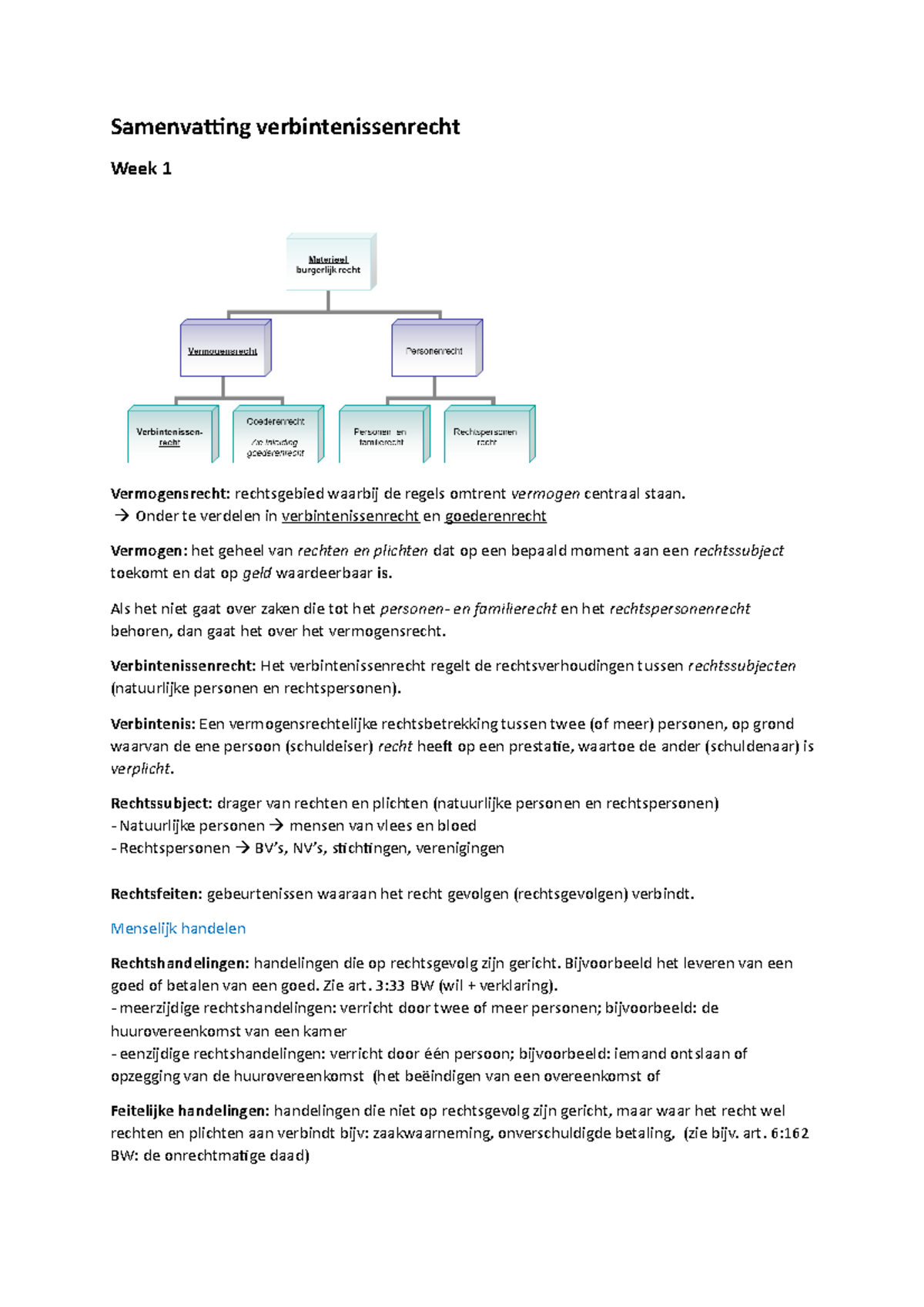 Samenvatting Verbintenissenrecht Begrepen - Samenvatting ...