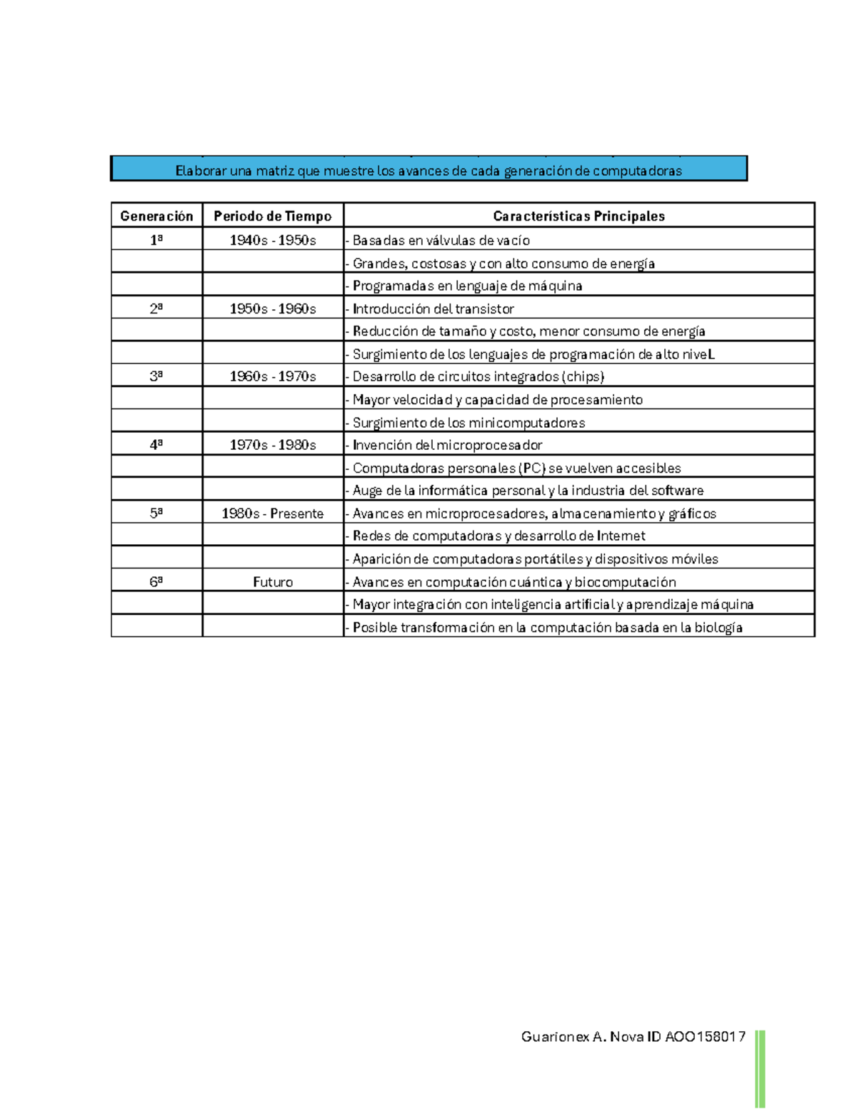 Unidad 1. Actividad 1. Entregable. Elaborar Matriz - Guarionex A. Nova ...