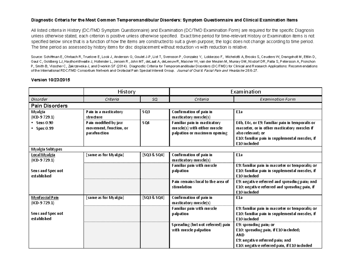 DC-TMD - Diagnostic Criteria 2014 - Diagnostic Criteria for the Most ...