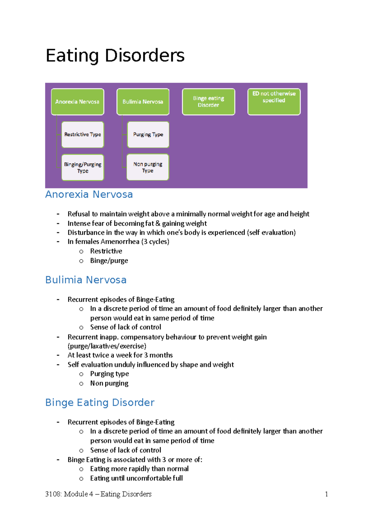 Module 4 - Eating Disorders Summary Notes - Eating Disorders Anorexia ...