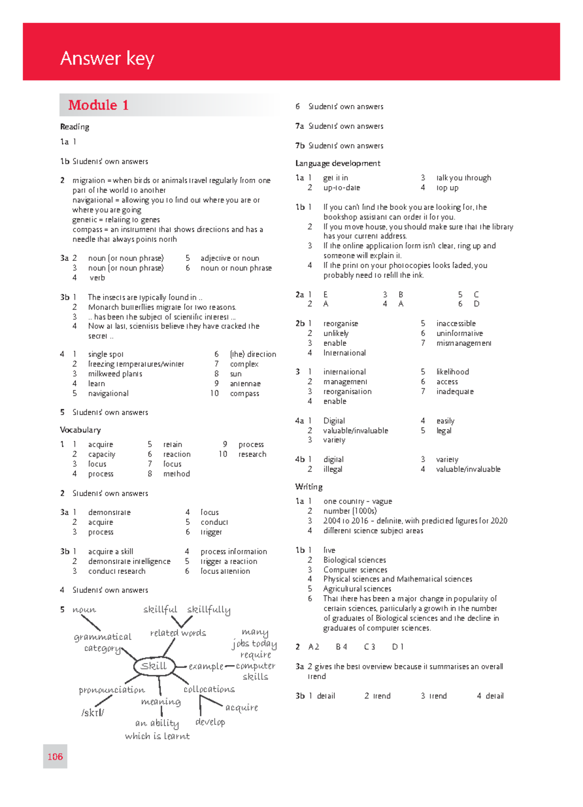Z01 EXP SRB 01GLB 5138 AK - Module 1 Reading 1a 1 1b Students’ own ...