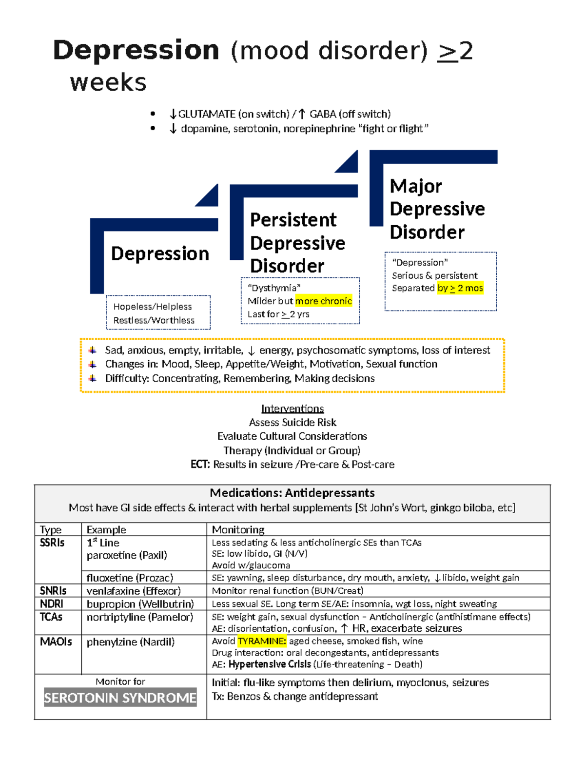 Mental resource - Material - Depression (mood disorder) > 2 weeks ↓ ...