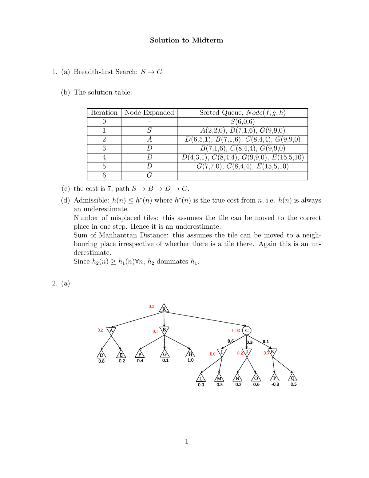 Midterm Solution Revised - Solution To Midterm (a) Breadth-first Search ...