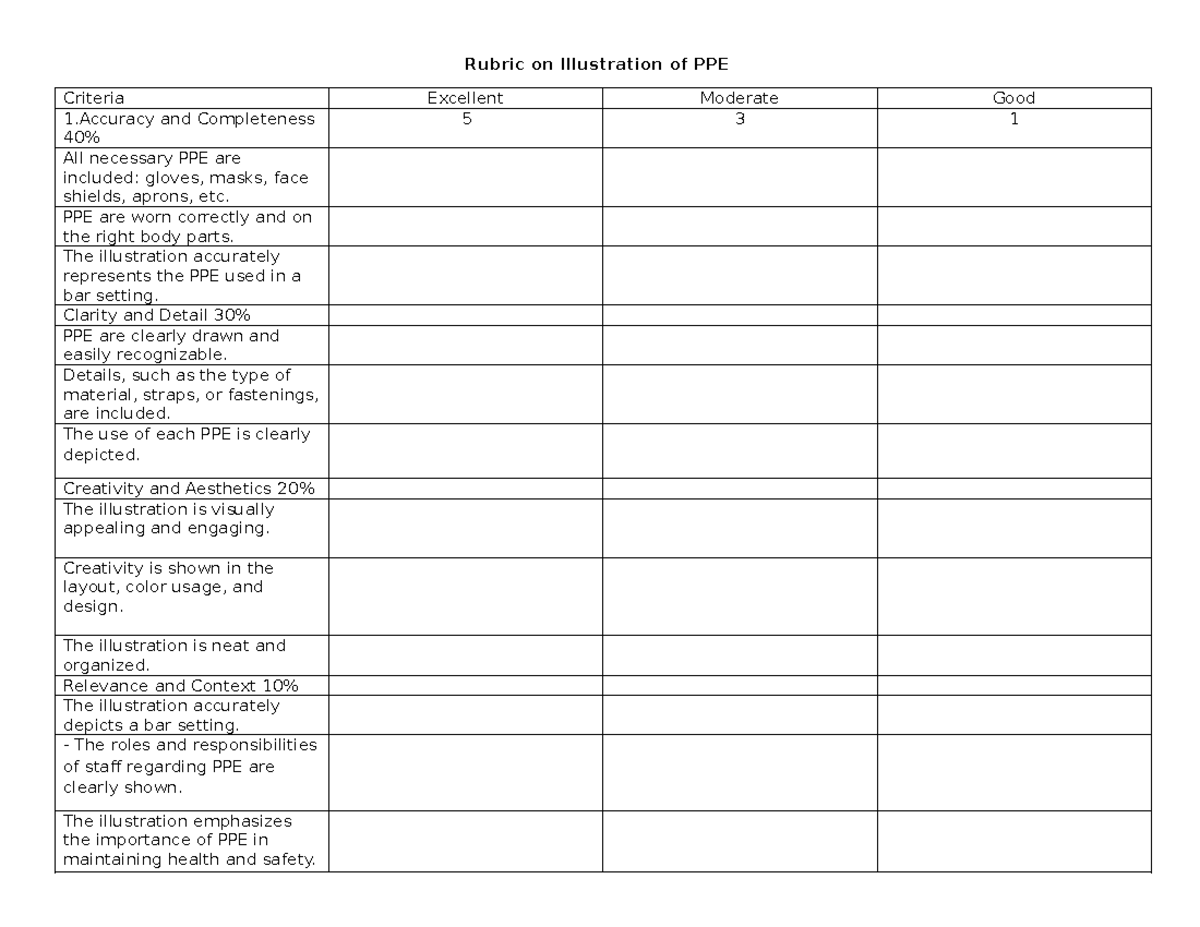 Rubric on Illustration of PPE - Rubric on Illustration of PPE Criteria ...